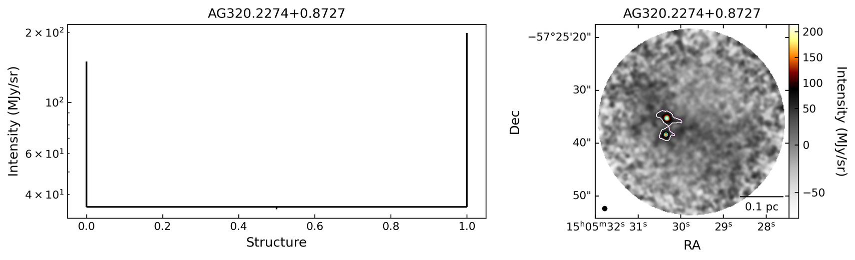 756911_AG320.2274+0.8727